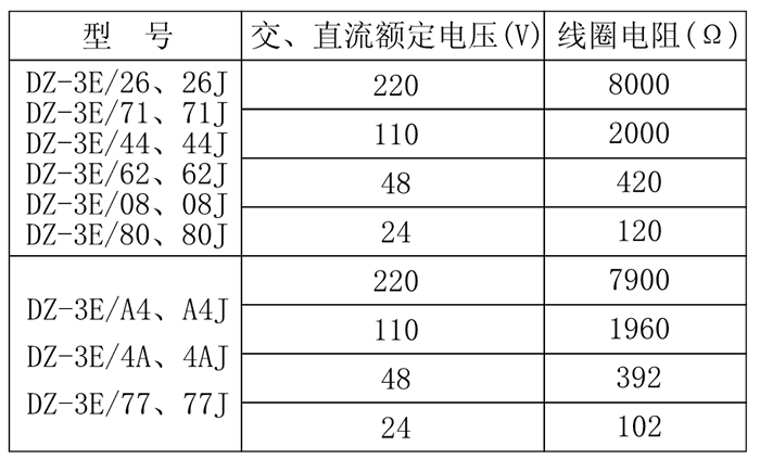 DZ-3E/26、DZ-3E/26J中間繼電器技術參數