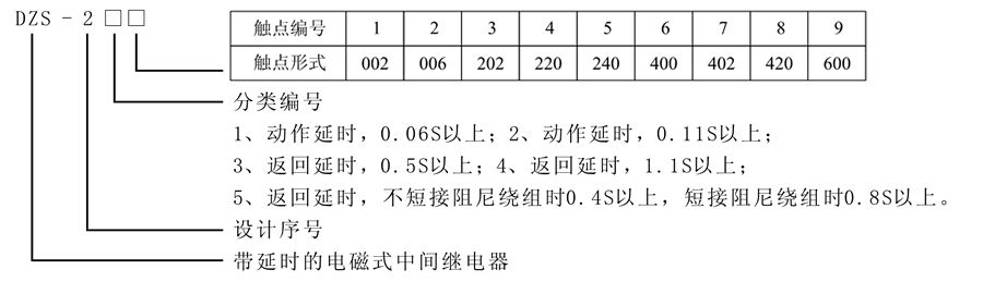 DZS-232型號及含義