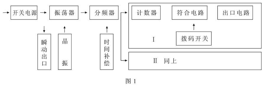 HBTS-201A/3工作原理圖