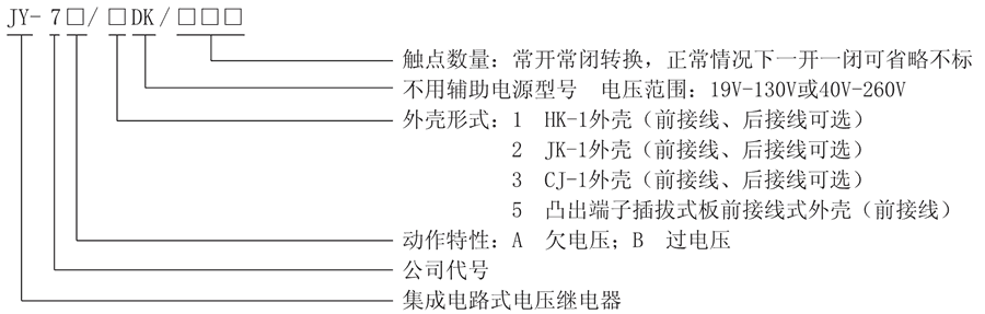 JY-7B/3DK/310型號及其含義
